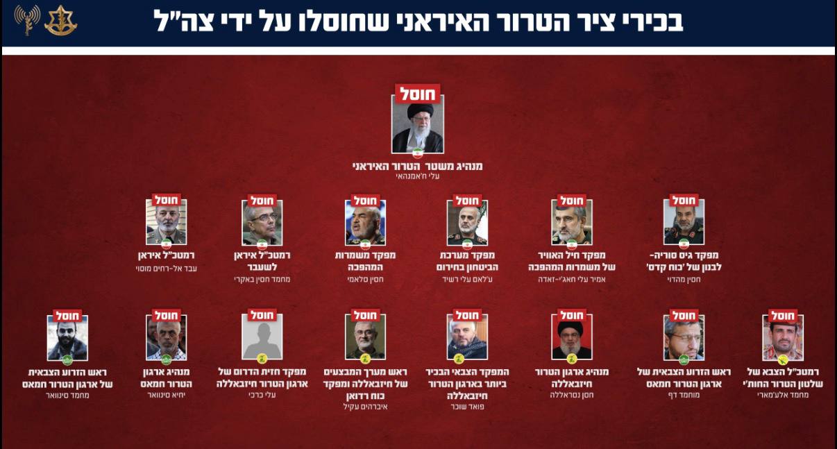 הציר השיעי פורק