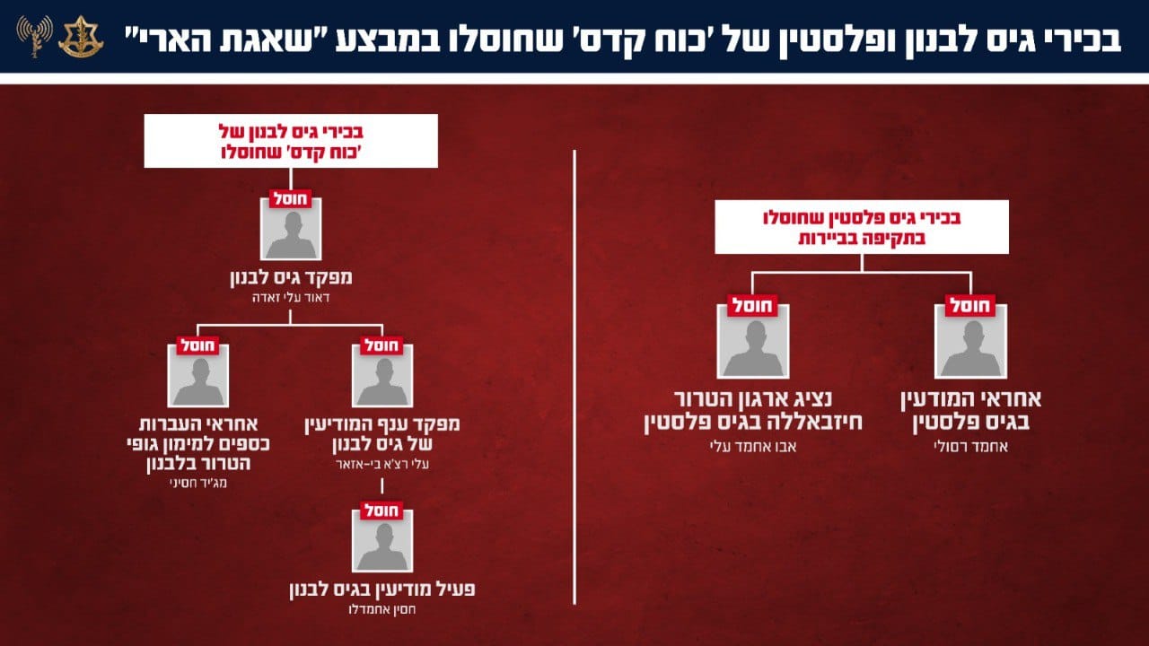 צה"ל חיסל חמישה מפקדים בכירים בגיס לבנון של 'כוח קדס' במשמרות המהפכה…