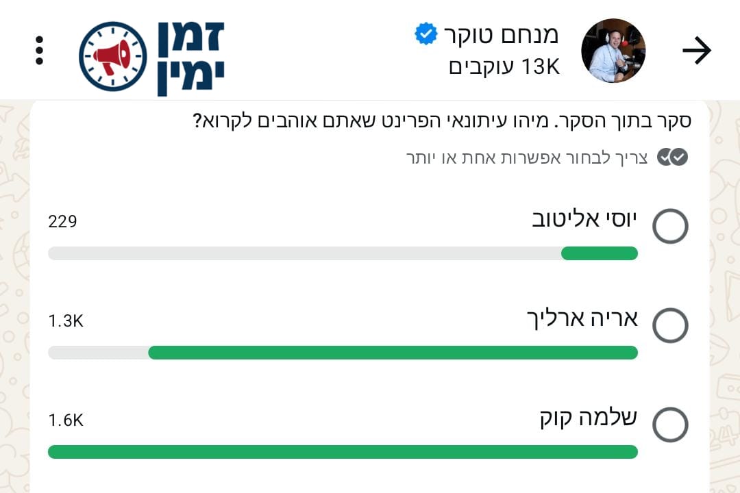 סקר חרדי הערב: שלמה קוק עורך העיתון 'בקהילה', העיתונאי שהכי אוהבים לק…