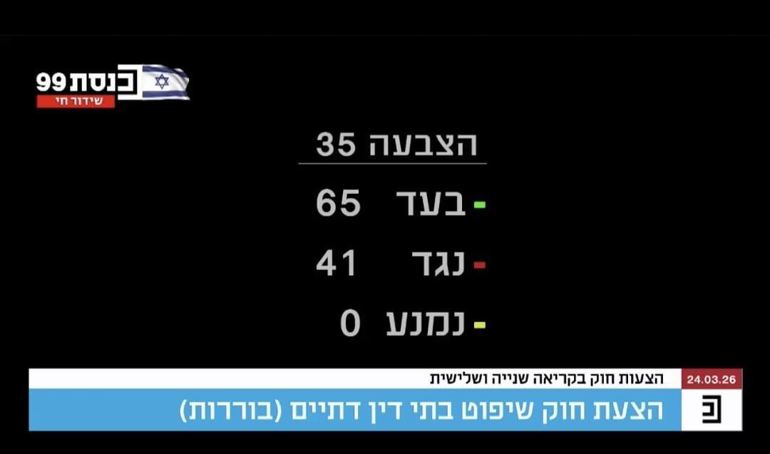 אושר סופית ברוב של 65: חוק הבוררות עבר! בתי הדין חוזרים לדון בסכסוכים…