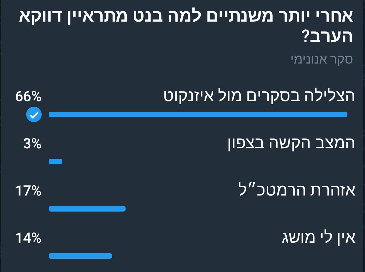 בנט נבהל מאיזנקוט - והתחיל סבב ראיונות
