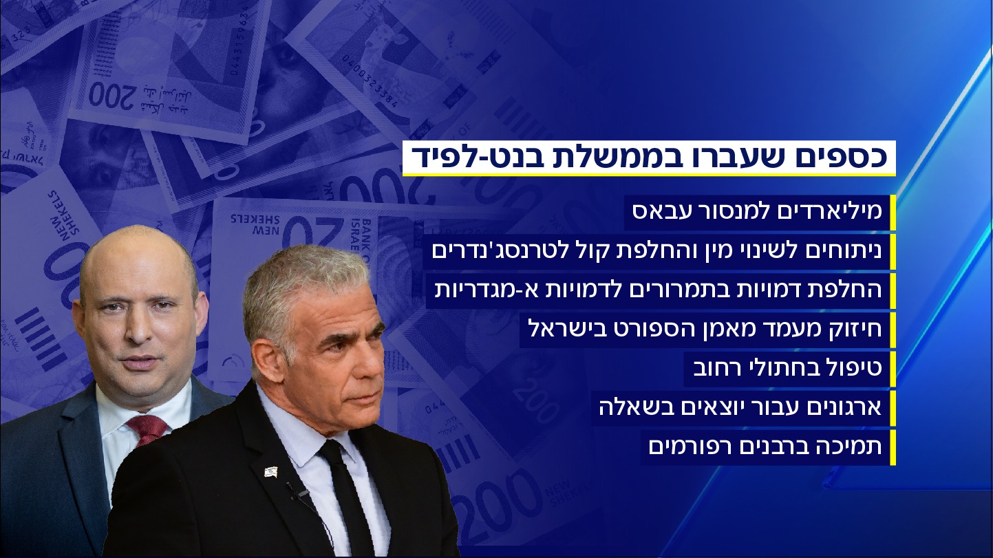 העברות תקציב שפחות זעמו עליהם
