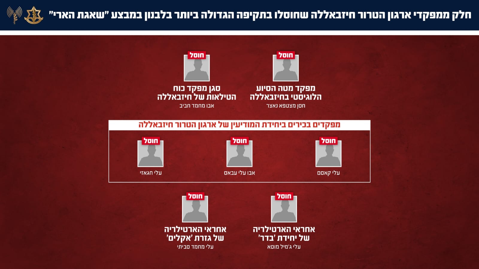מבצע "חושך נצחי": מעל ל-250 מחבלים ומפקדים בחיזבאללה חוסלו ברחבי לבנו…