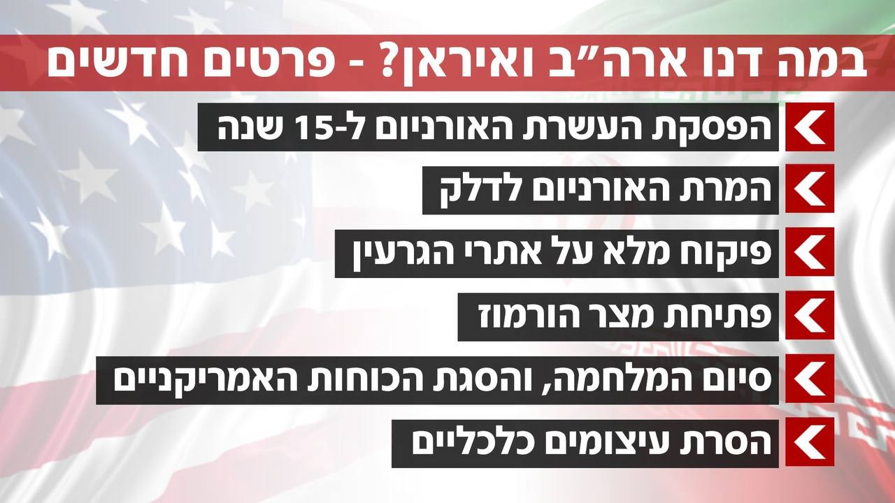 זה המתווה שבו דנו אירן וארה״ב בימים האחרונים