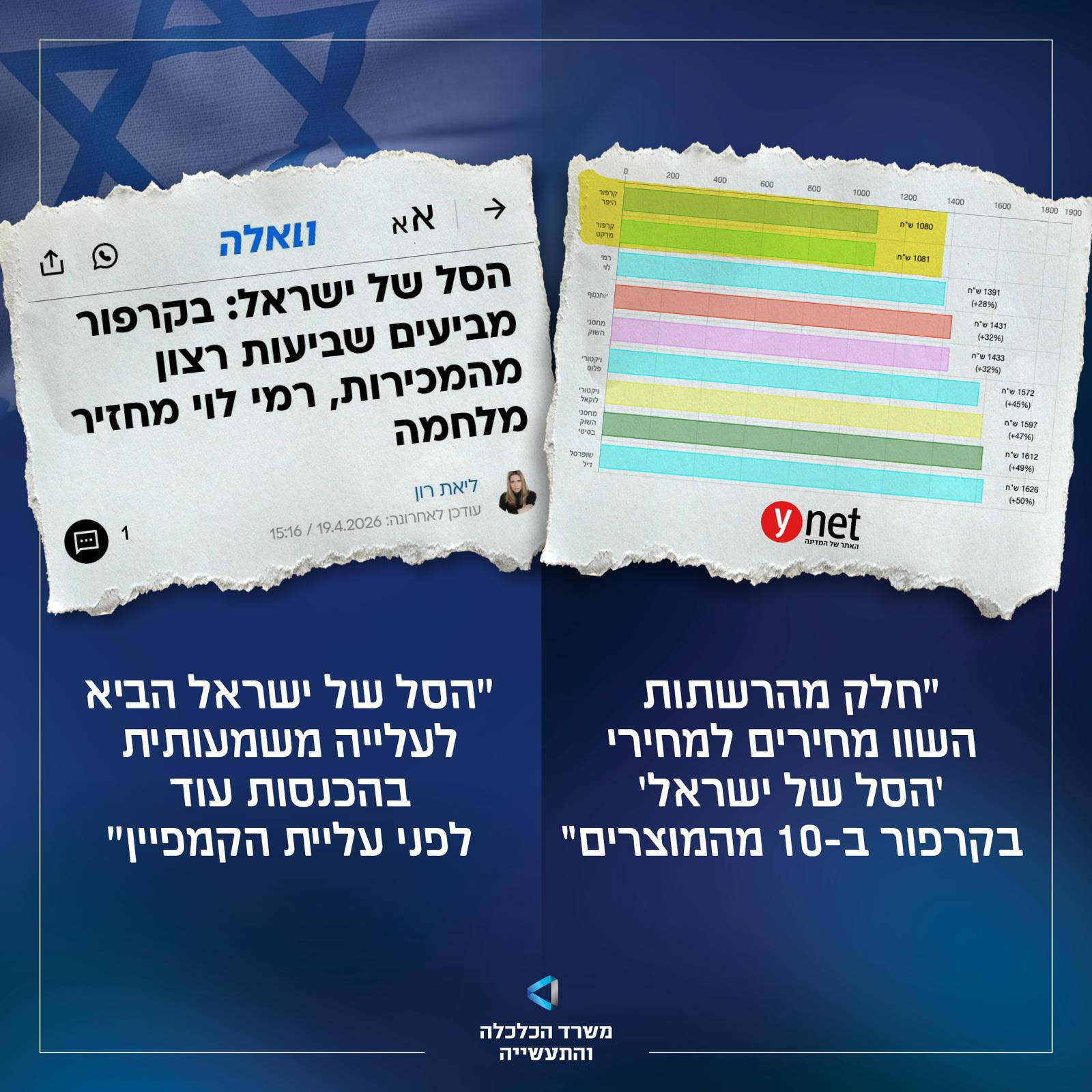 מהפכת המחירים כבר כאן? נתונים שפורסמו ב-ynet ובוואלה חושפים כי שבוע ב…