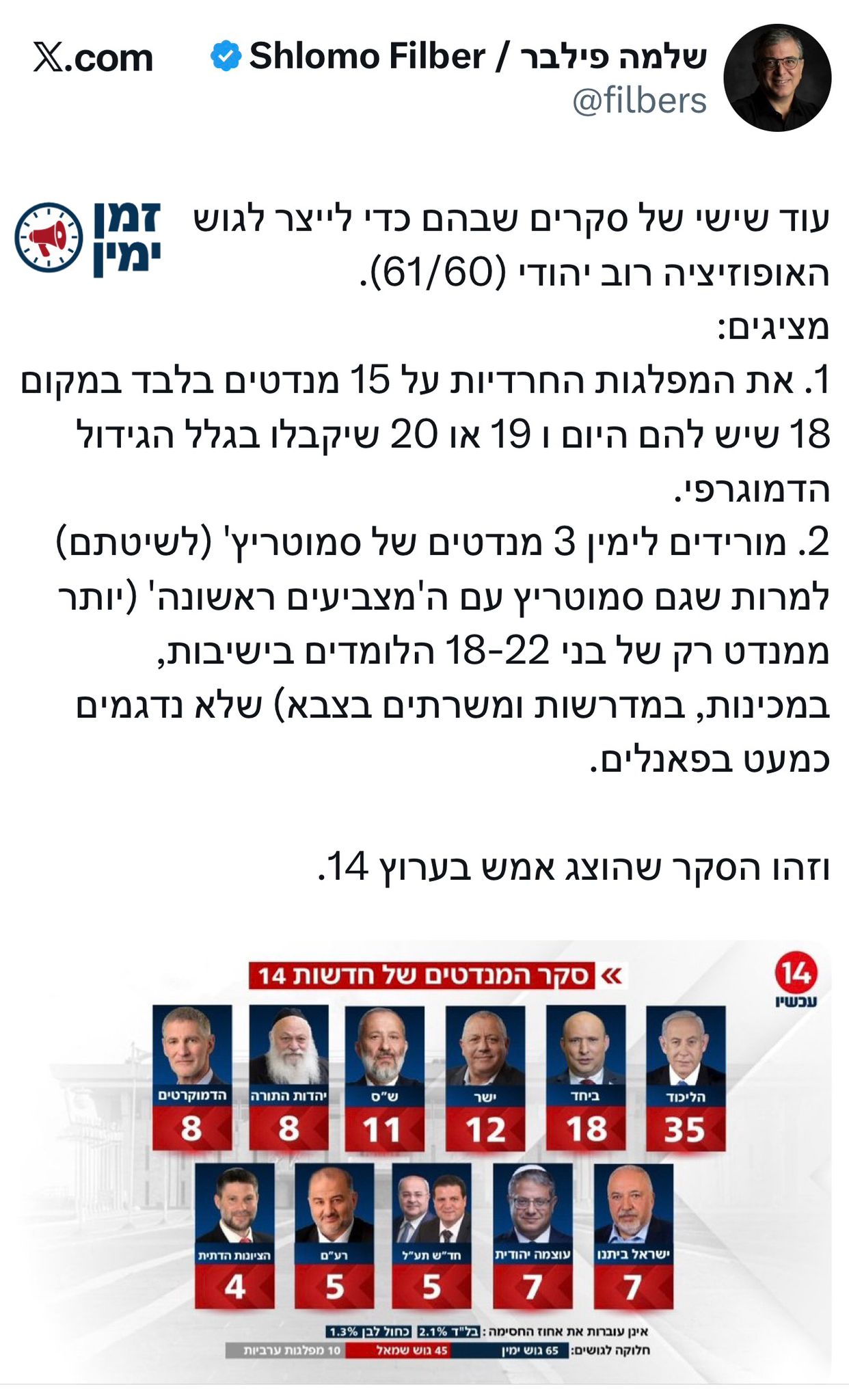 שלמה פילבר מפרק את סקרי ערוצי התבהלה עם כמה עובדות פשוטות