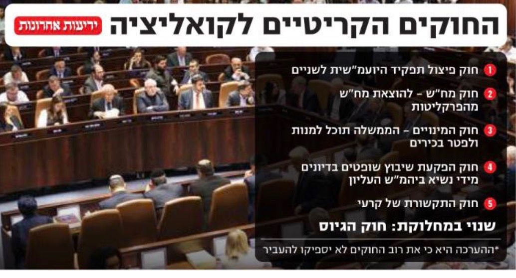אמיר אטינגר: הבוקר יחל כנס הקיץ, הכנס האחרון בקדנציה של הממשלה. הקואל…