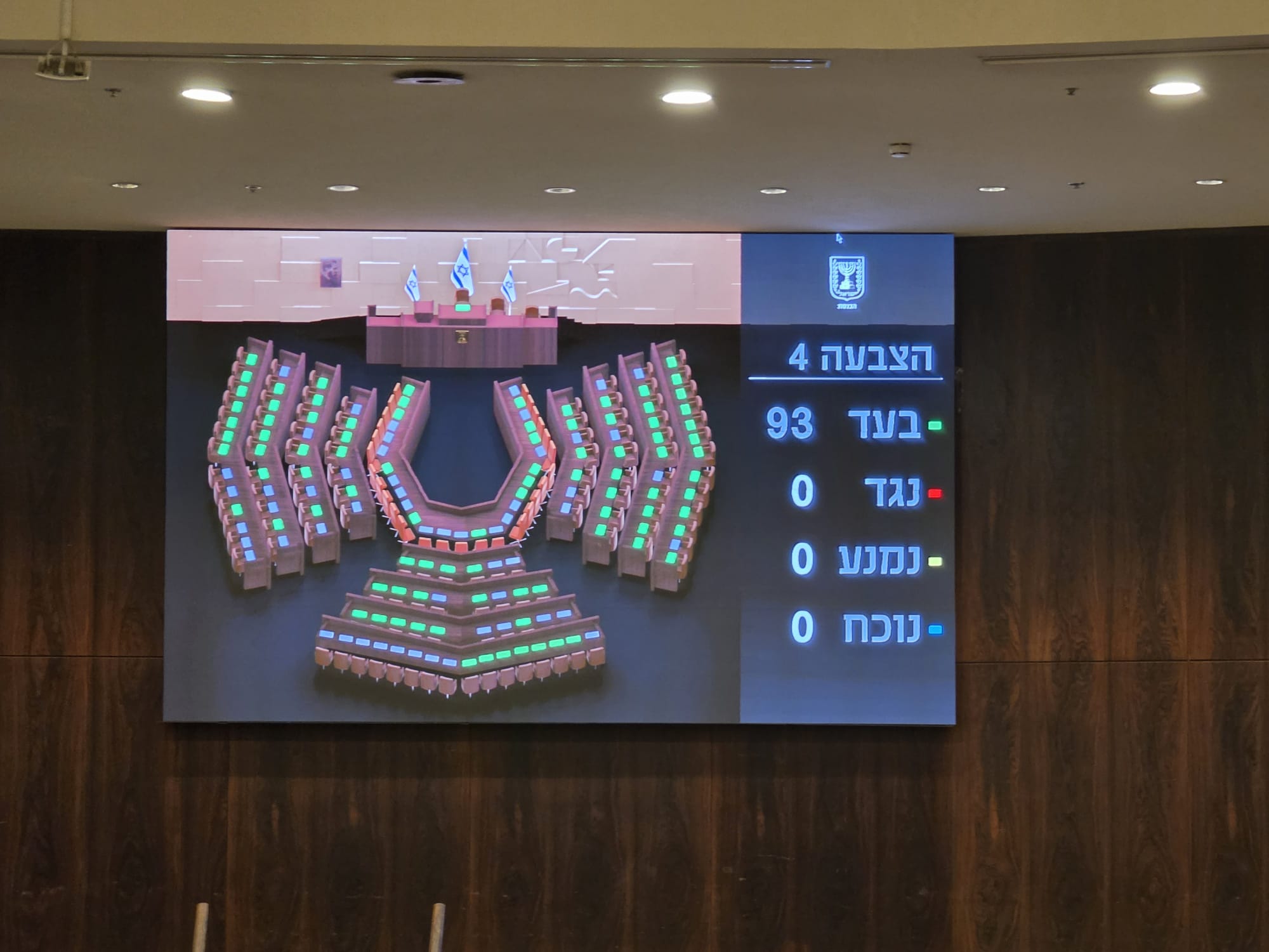 ברוב של 93 ללא מתנגדים: המליאה אישרה כעת בקריאה שלישית את חוק העמדה ל…
