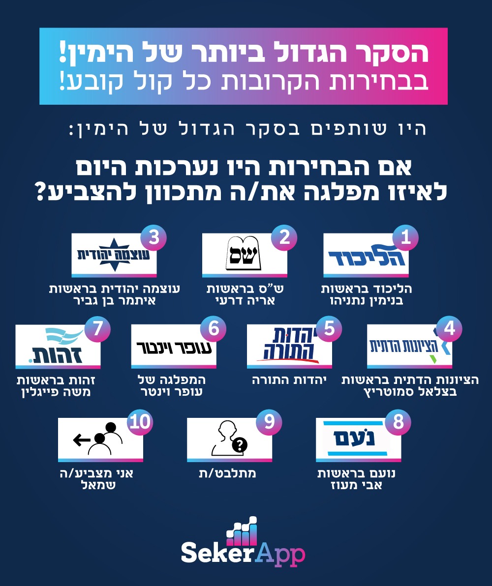 בחירות 2026 התחלנו
