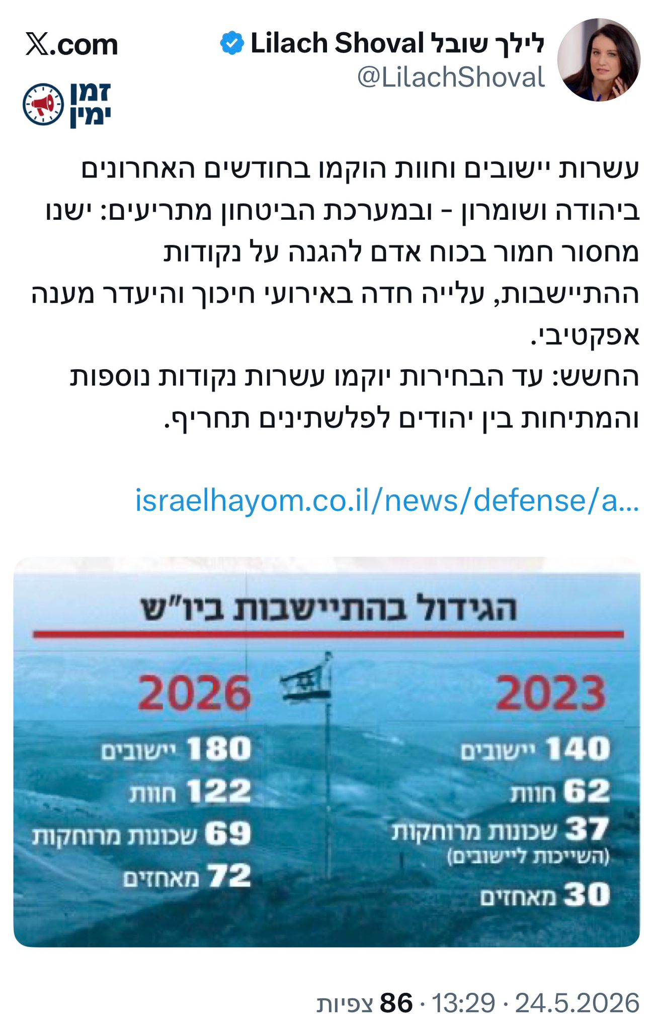 ב׳ישראל היום׳ חוששים: עד הבחירות יוקמו עוד עשרות נקודות בהתיישבות