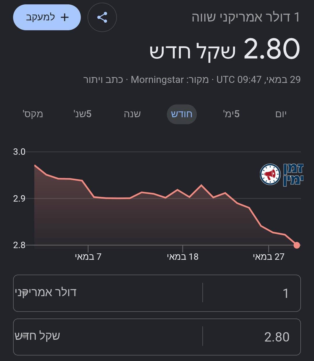 ענק! אדמקר: רק לי זה מזכיר את הגרף של בנט בסקרים?