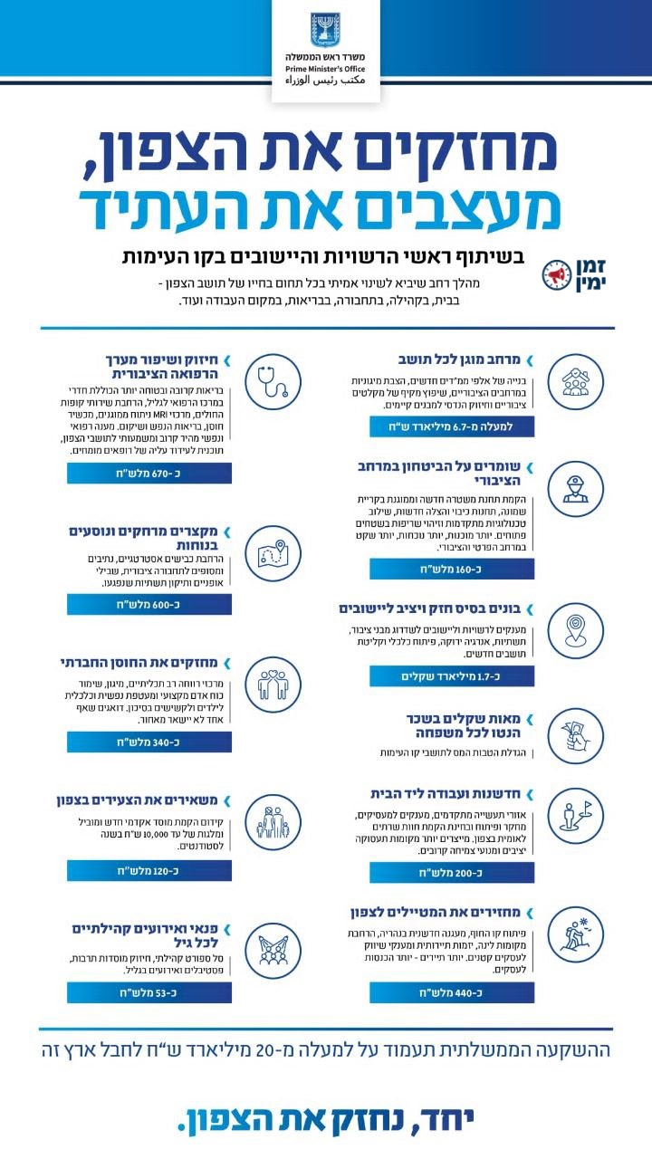 על זה לא תשמעו בתקשורת