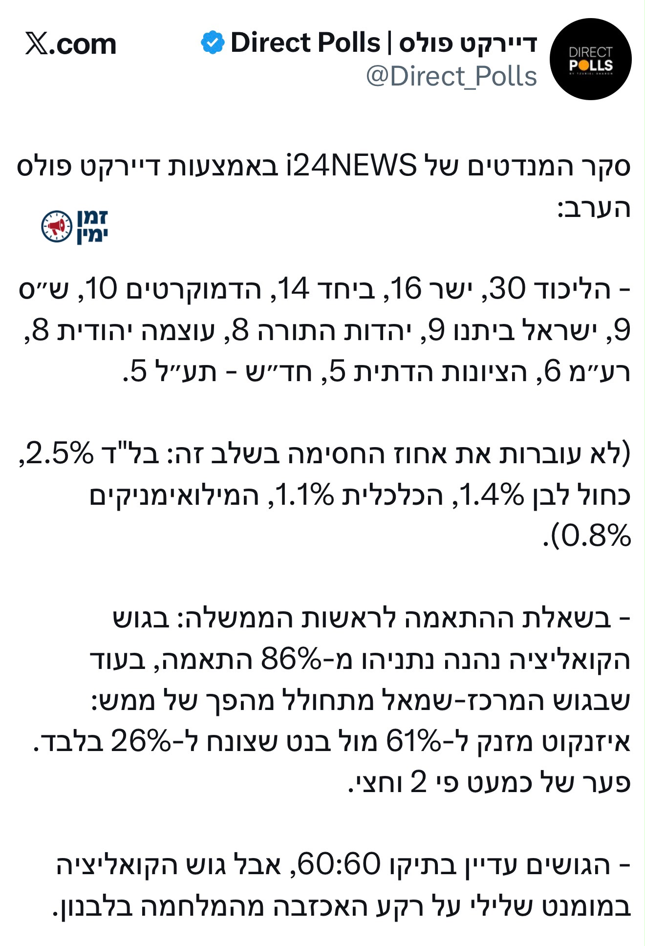 סקר דיירקט פולס: תיקו בין הגושים
