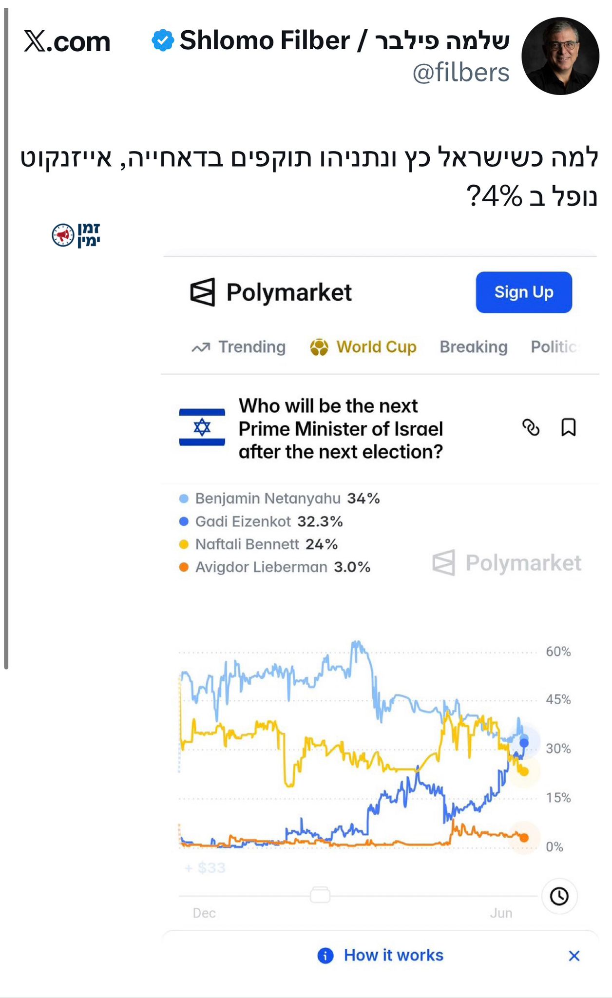 עדכון