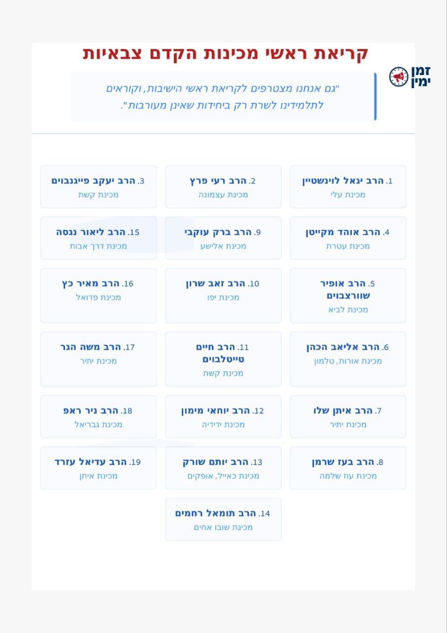 19 ראשי מכינות קדם צבאיות מצטרפים לקריאה של רוב ראשי ישיבות ההסדר לא…