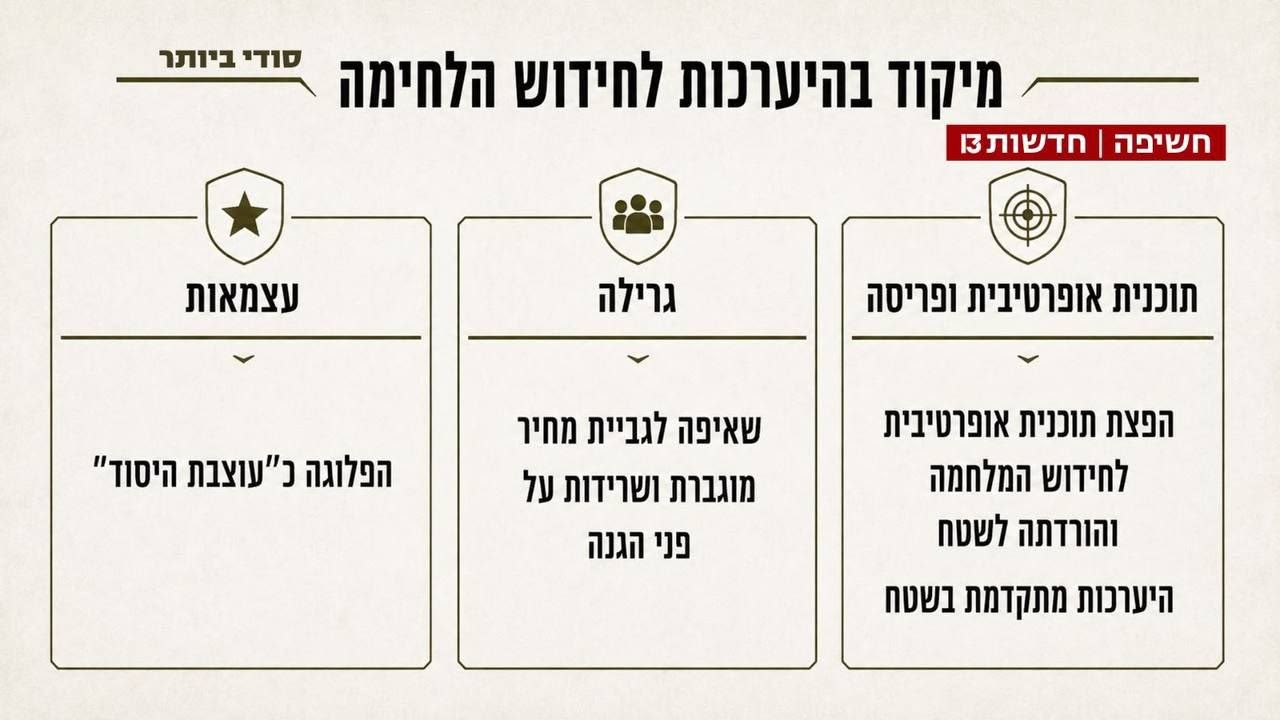 עדכון
