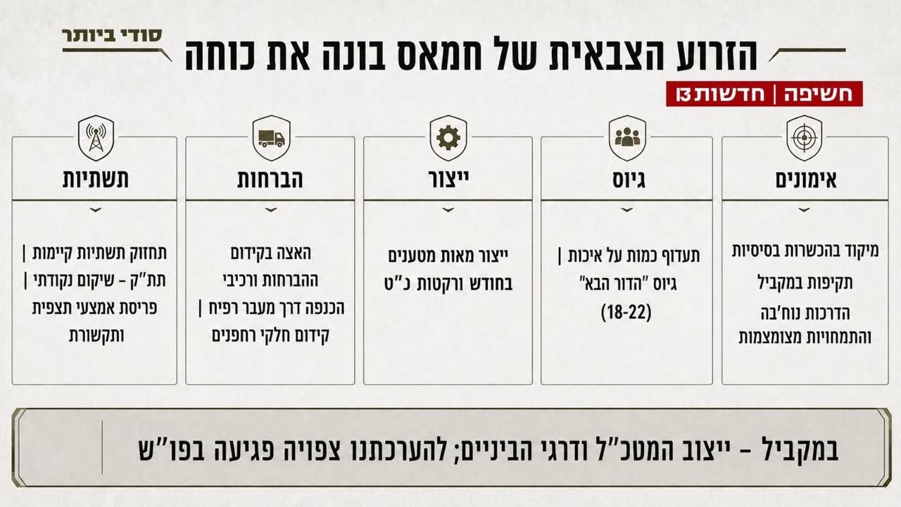עדכון
