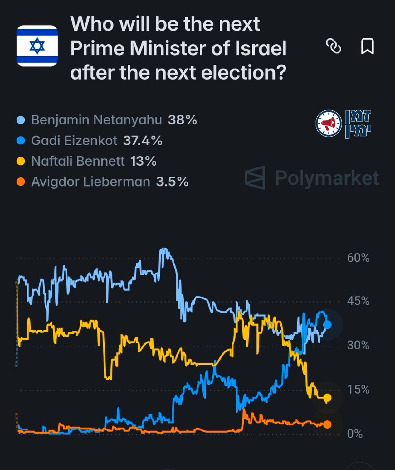 הנוכל בצניחה חופשית