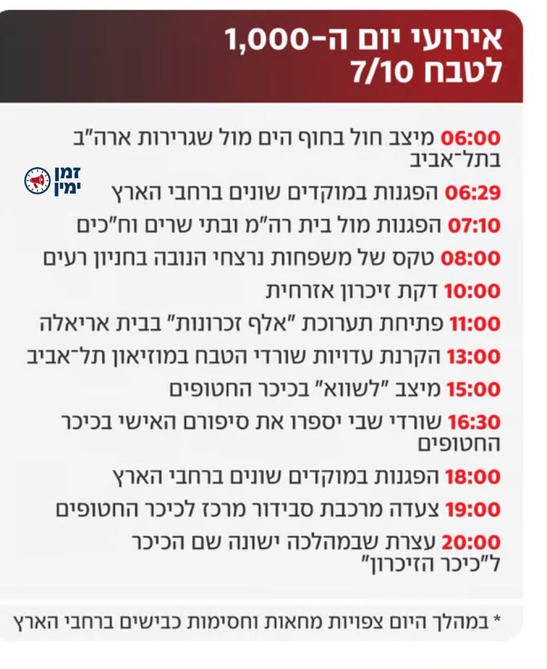 טל מאיר: כמה כסף שמו הקמפיינרים של ׳מועצת אוקטובר׳