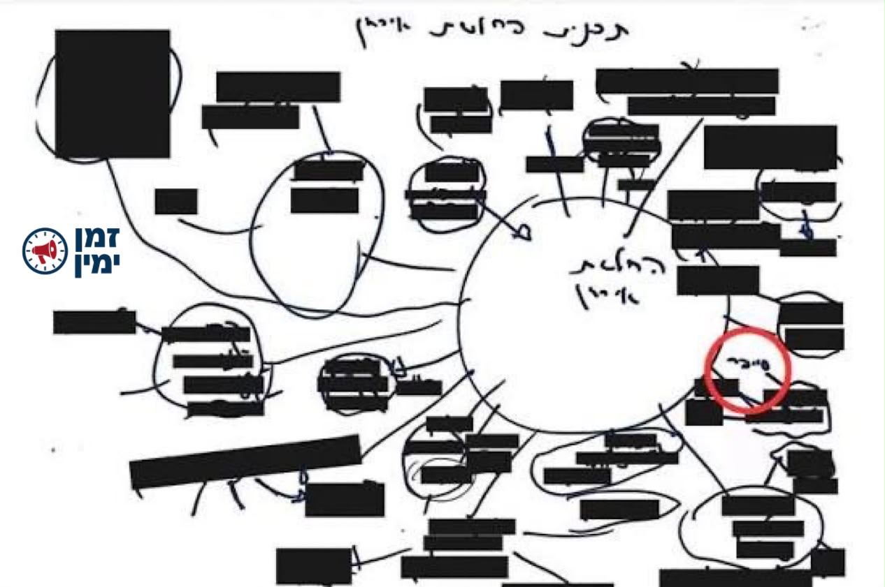 שלמה פילבר: ‏ב 2022 פרצו סוכני הFBI לאחוזתו של טראמפ, אספו אלפי מסמכי…