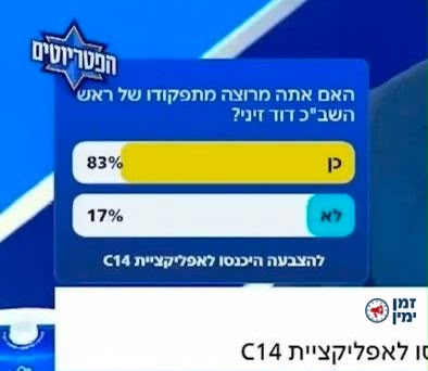 ינון מגל: ‏שלום לראש השבכ דוד זיני,