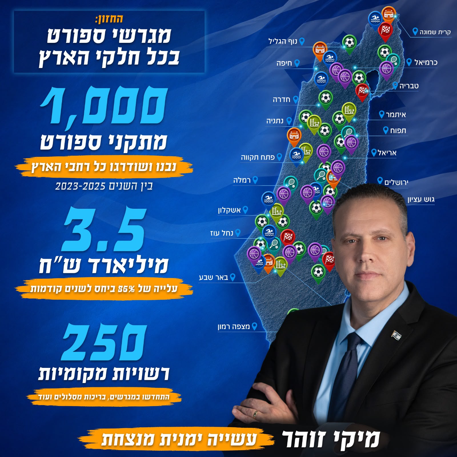 המספרים נחשפים. מתחילת כהונתו של שר התרבות והספורט מיקי זוהר, הוביל ב…