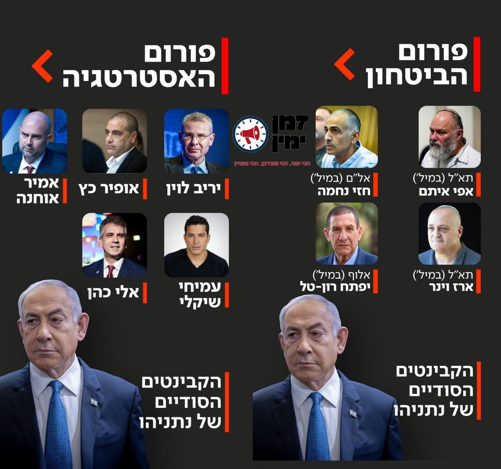 הקבינטים הסודיים של נתניהו
