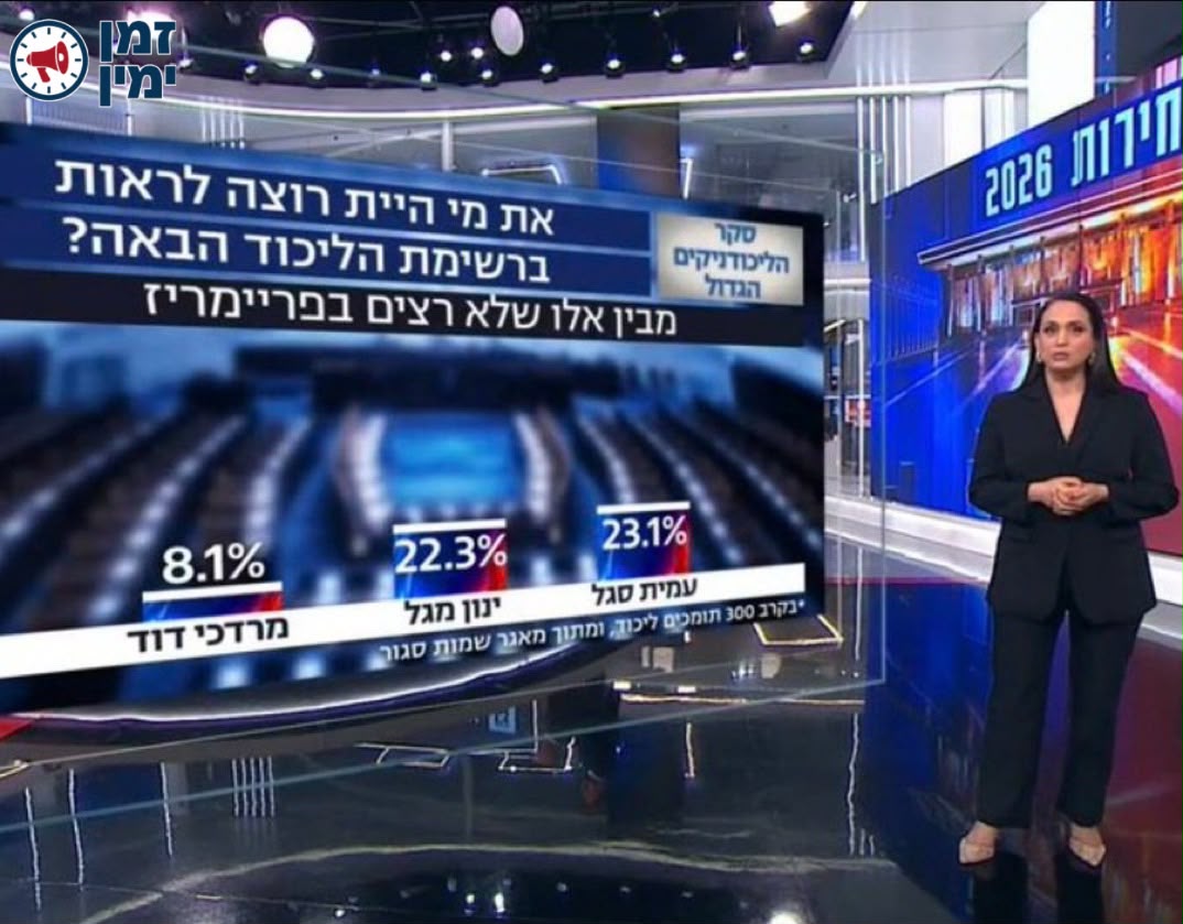 נועם פתחי: הפיגור האובססיבי של 13 בשיא חדש 🤣🤣🤣 :