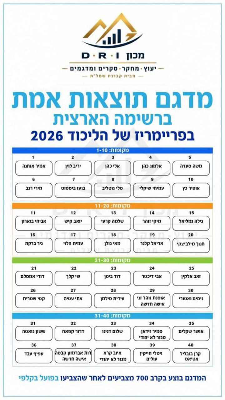 מדגם ראשון בליכוד