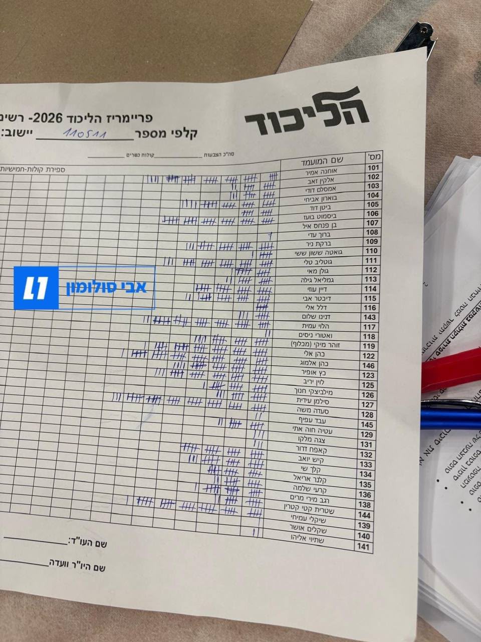 עמית סגל: קלפי ראשונה מתל אביב. לא משקף כלום אבל ממבט ראשון זה שיקוף…
