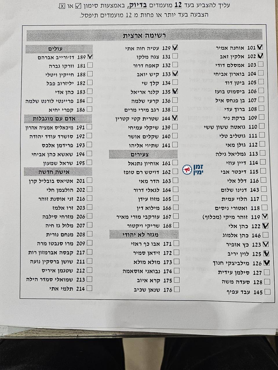 עמית סגל: רשימת המומלצים של חיים כץ (יש כמה גרסאות משנה אבל זו המרכזי…