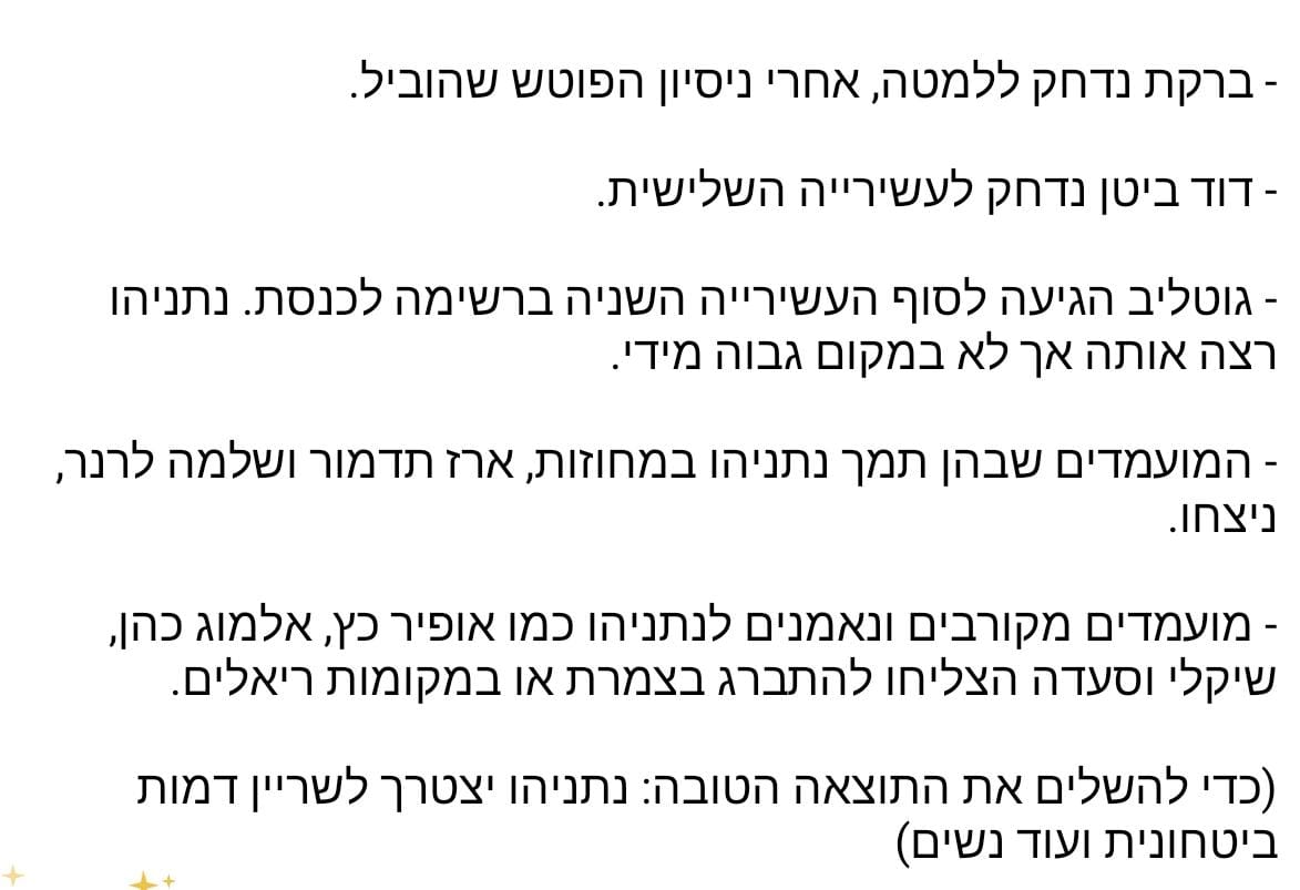 יקי אדמקר: נתניהו רושם ניצחון בפריימריז כמעט בכל הקרבות וההימורים שהו…